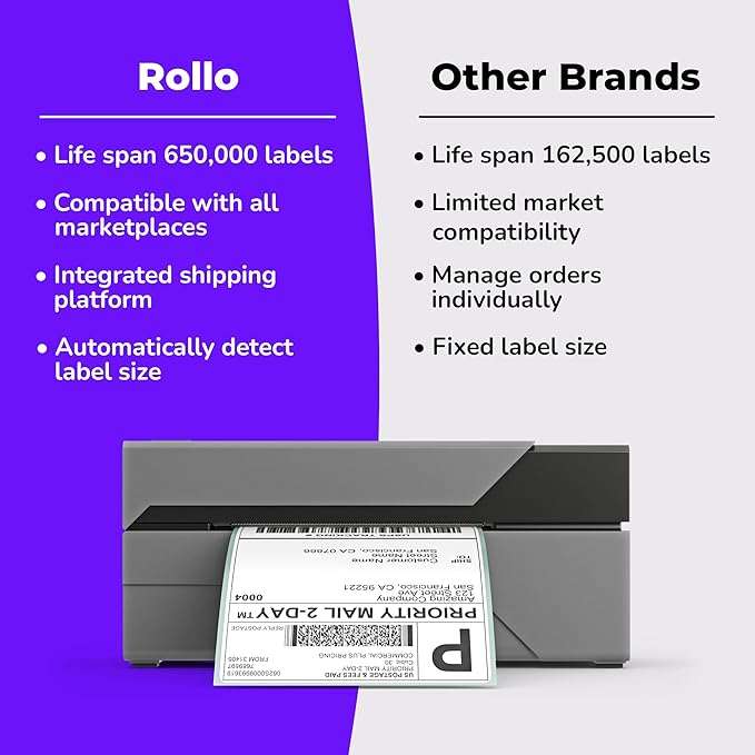 Rollo USB Shipping Label Printer - Commercial Grade 4x6 Thermal Label Printer for Shipping Packages - High Speed Custom Sticker Label Maker for Small Business - Supports Windows & Mac-DeskLoop Office