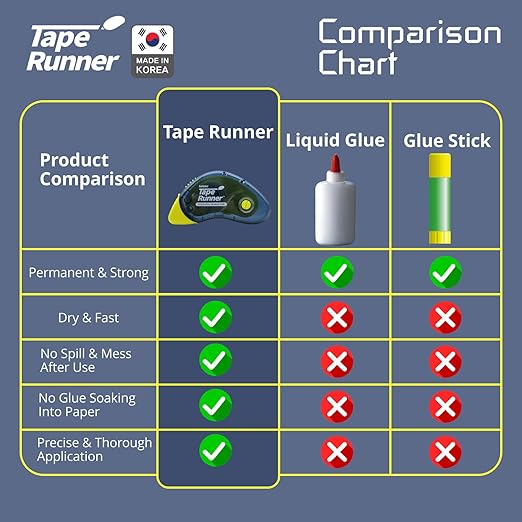 Tape Runner - Double Sided Adhesive with Dispenser Roller Included - Acid Free, Sticky, Clear & Transparent - Ideal for Scrapbooking, Crafts & More - Boomerang (417 inches per cartridge), 5 Cartridges-DeskLoop Office