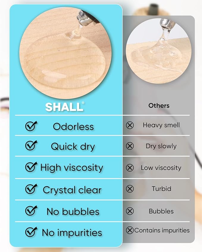 SHALL Mini Hot Glue Sticks, 0.27” Dia x 8” Long, 100-pack Clear Hot Melt Glue Gun Sticks for All-temp Mini Glue Guns, Multipurpose for Kids Adults DIY Art Craft Sealing Repairing Festival Decoration-DeskLoop Office