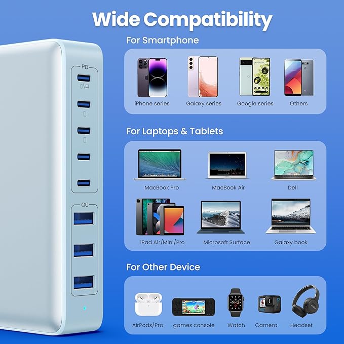 USB C Charger 300W USB C Charger Block 8-Ports GaN IV Fast Charging Station,PD 100W Laptop Charging Hub Wall Adapter Compatible with MacBook/Air,DELL,Steam Desk,iPhone 16/15/14,Galaxy S24 etc-DeskLoop Office