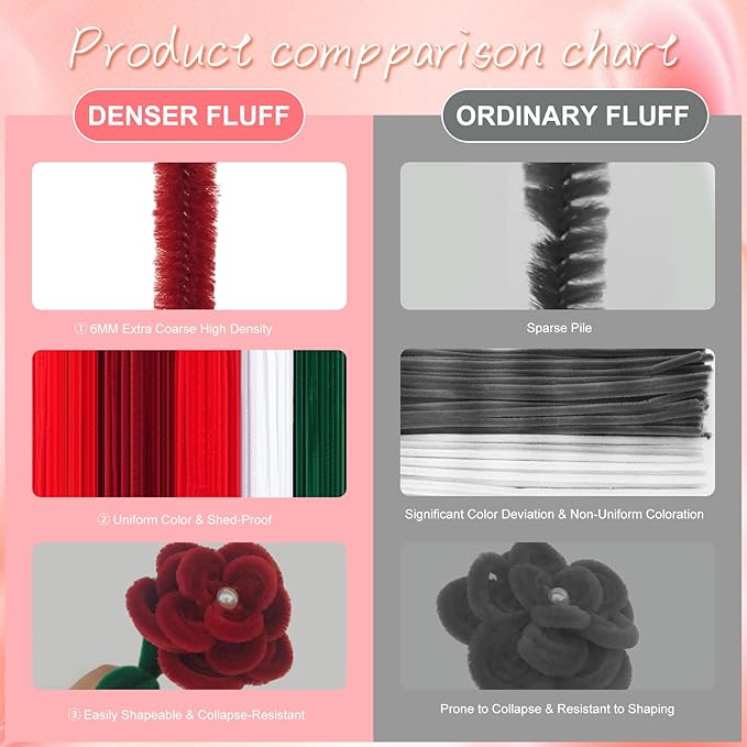 400 Pcs Red Pipe Cleaners for Crafts, 4 Colors Chenille Stems Bulk with Floral Wires, Gardening Tape,Hot Glue Stick,Greeting Card,Bouquet Paper, Pearl & Ribbon, Flowers Craft kit for Christmas-DeskLoop Office