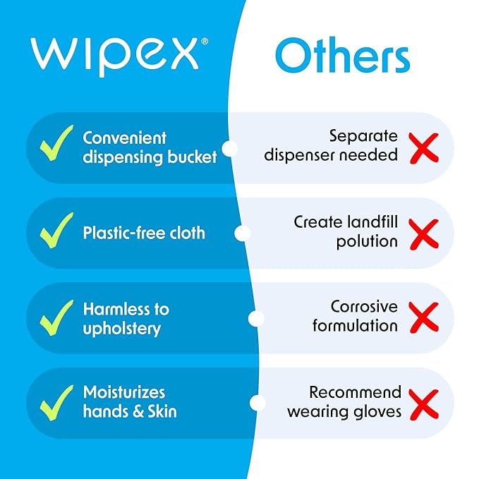 Wipex Max Out Sanitizing Wipes for Fitness Centers - 2000 Wipes Per Roll, Pack of 2, Economy Size Refill Rolls for Dispensers, 5"x8" - Ideal for High Volume Commercial Gyms, Schools & Studios-DeskLoop Office