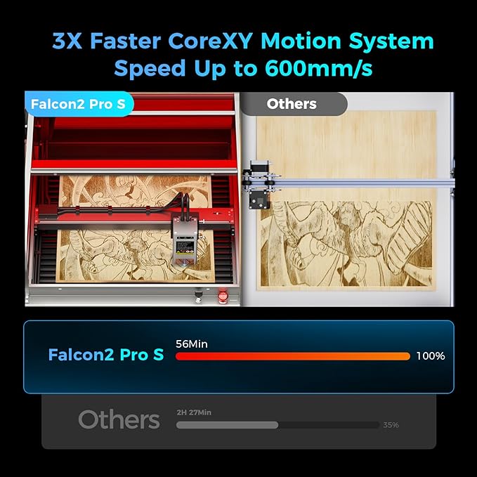 Creality Laser Engraver Faclon2 Pro S 22W Desktop Diode Laser Cutter and Engraver Machine with Enclosure,Smart Camera,Air Assist, Auto Focus Engraving Machine-DeskLoop Office