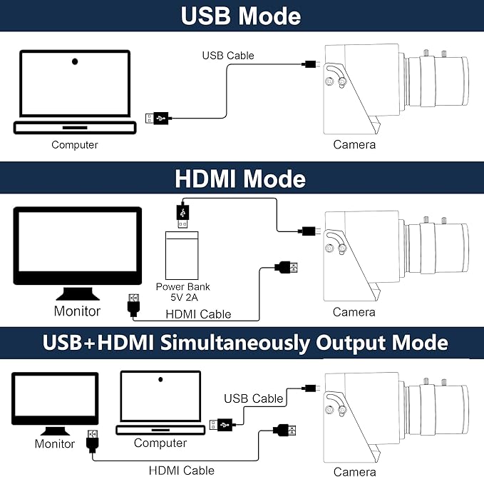 ELP 4K USB HDMI Camera Manual Zoom Webcam - Variable Focus H.264 Telescope USB Security Mini Close-up for Computer - 8mp IMX415 Industrial CCTV (2.8-12mm 4X Zoom Lens)-DeskLoop Office