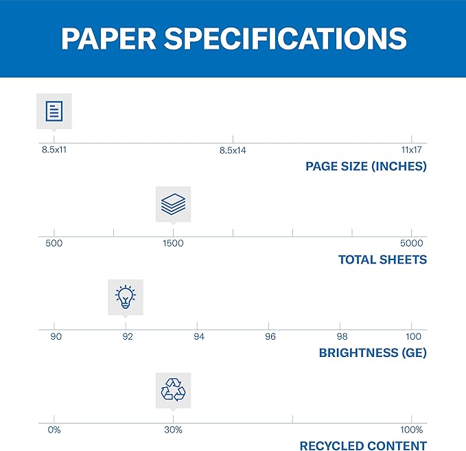 Hammermill Printer Paper, Great White 30% Recycled Paper, 8.5 x 11 - 92 Bright, Made in the USA, 086820C - 3 Ream (1,500 Sheets)-DeskLoop Office