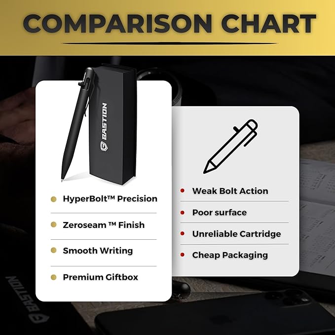 BASTION® Luxury Bolt Action Pen, Durable Professional Ballpoint Pen with Fine Tip, EDC Pen Ink Refillable Pen - Black Stainless Steel-DeskLoop Office