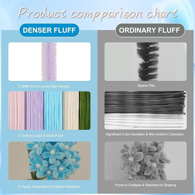 400 Pcs Craft Pipe Cleaners Flowers,5 Assorted Colors Chenille Stems Bulk with Floral Wires, Gardening Tape,Greeting Card,Bouquet Paper,Hot Glue Stick,Pearl & Ribbon,Ideals for Various Types Decor-DeskLoop Office