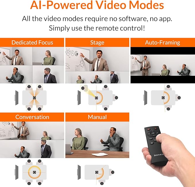 Innex Cube 4K 360 Degree Video Conference Camera with Multiple AI Modes, Dual Omnidirectional Mics, Remote, Plug and Play Conference Room Webcam for Zoom, Microsoft Teams, Open Space, Meeting Room-DeskLoop Office