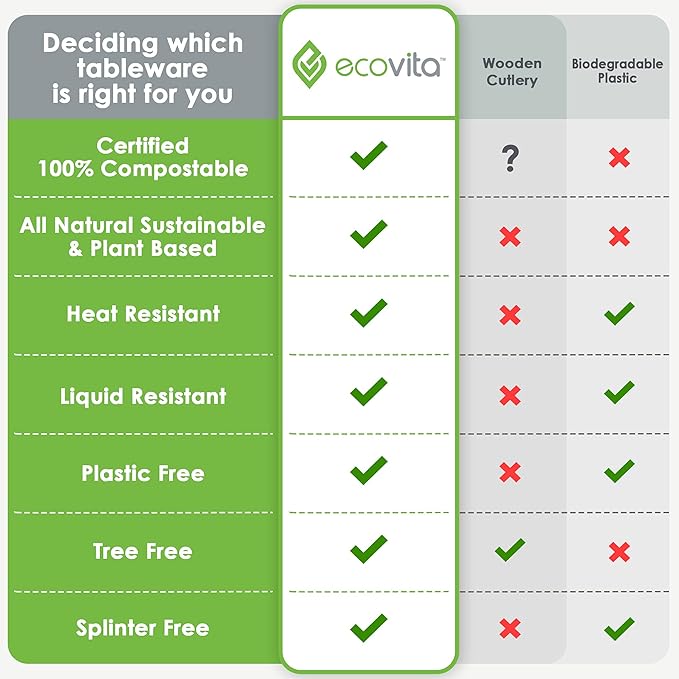 100% Compostable Knives - 140 Large Disposable Utensils (7 in.) Eco Friendly Durable and Heat Resistant Alternative to Plastic Knives with Convenient Tray