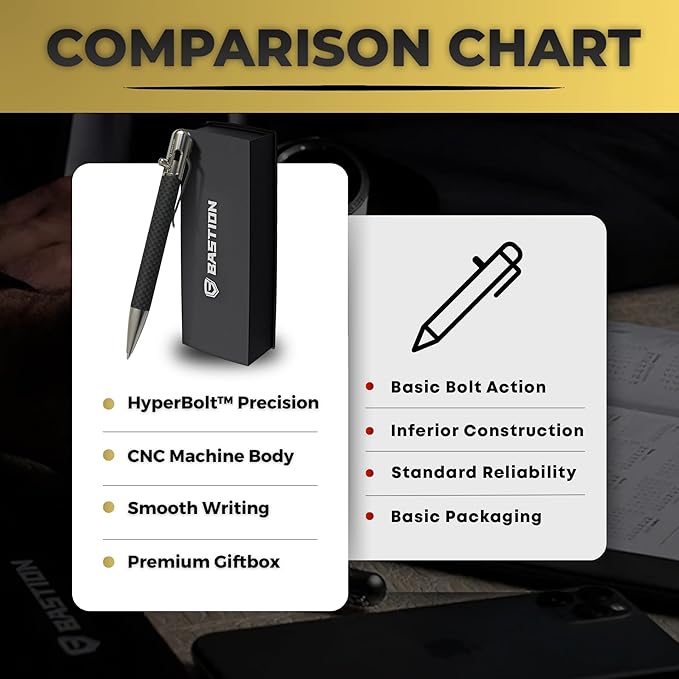 BASTION® Luxury Carbon Fiber Bolt Action Pen, Durable Professional Ballpoint Pen for Travel, School and Work Birthday Gift Idea - Carbon Fiber and Stainless Steel-DeskLoop Office