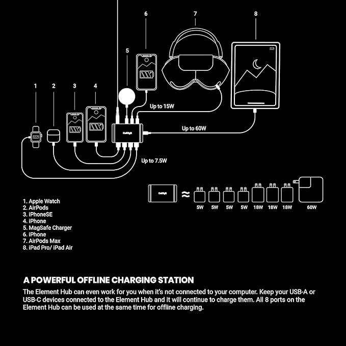 CalDigit Thunderbolt 4 Element Hub - 4X USB4 Ports, USB 3.2 Gen2 10Gb/s, Single 8K or Dual 4K Displays, 60W Charging, 0.8m Cable-DeskLoop Office