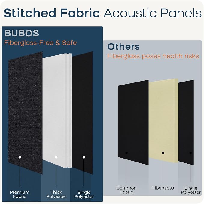 BUBOS 2 PCS Acoustic Panels, 47.2''x11.8'' Fabric Soundproof Wall Panels - Image 9