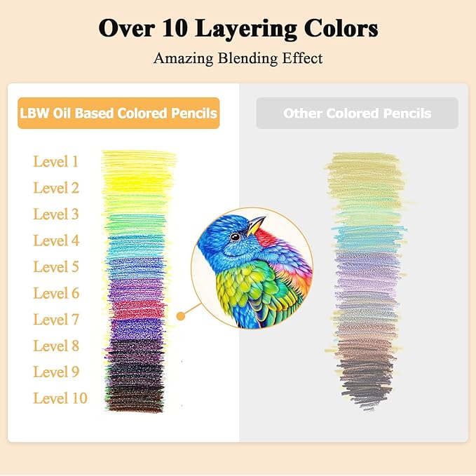 LBW Colored Pencils Oil Pencils Soft Core Color Pencil Set Drawing Pencil Ideal for Adult Coloring Books Kids Artists Beginners (120)-DeskLoop Office