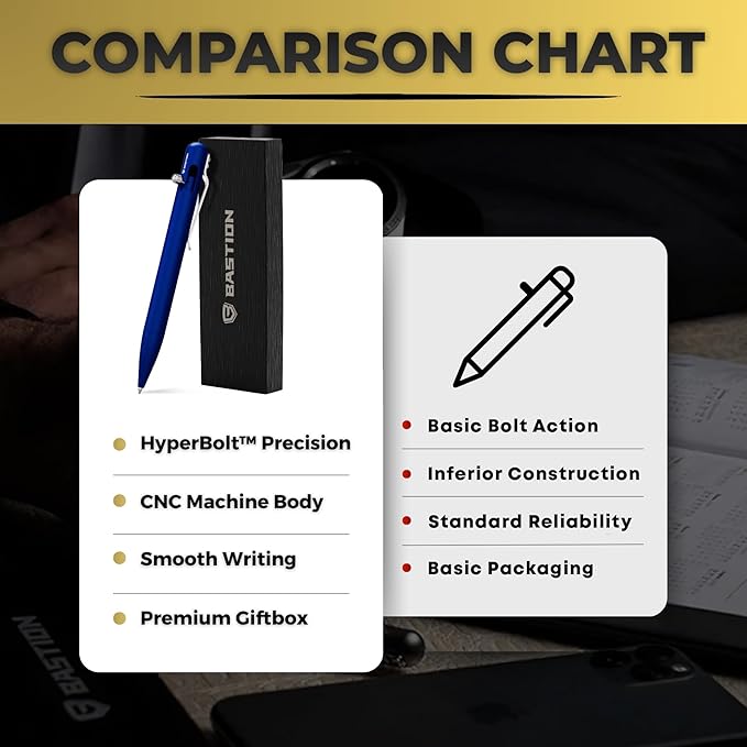 BASTION® Luxury Bolt Action Pen, Durable Professional Ballpoint Pen with Fine Tip, EDC Pen, Ink Refillable Pen for Birthday Gift, Travel Pen for School and Work-DeskLoop Office
