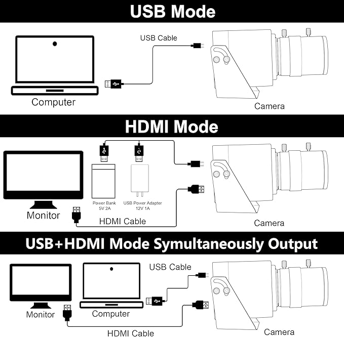 ELP 4K USB HDMI USB Camera Manual Zoom Webcam Variable Focus PC Camera Mini Close-up Camera for Computer H.264 Telescope USB Security Camera 8mp IMX415 Industrial CCTV Camera (5-50mm 10X Zoom Lens)