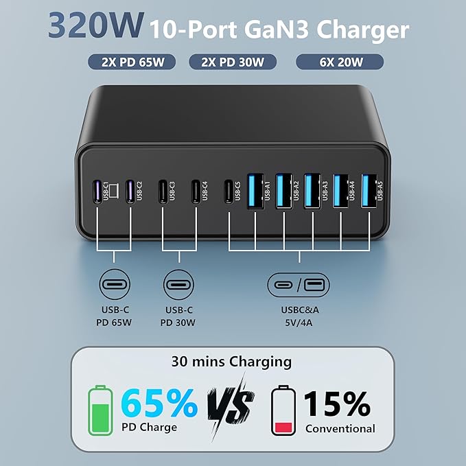 320W USB C Charger Block, 10-Port USB C Charging Station GaN III PD 65W PC Laptop Fast Charger Adapter for MacBook Pro/Air, DELL, iPad, iPhone, Samsung Galaxy Black-DeskLoop Office