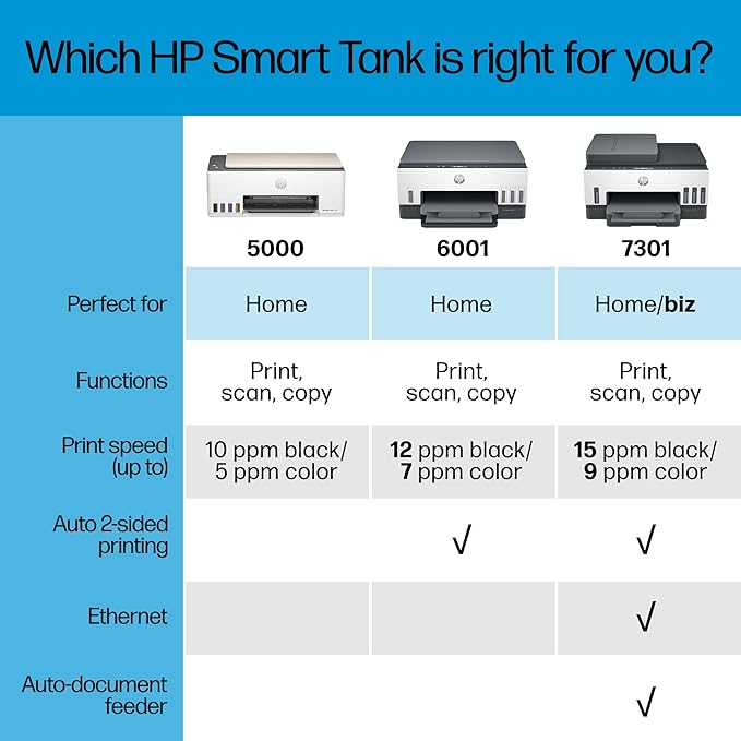 HP Smart Tank 7301 Wireless All-in-One Refillable Ink Tank Printer, Scanner, Copier with 2 years of ink included, Best for home office(28B70A)-DeskLoop Office