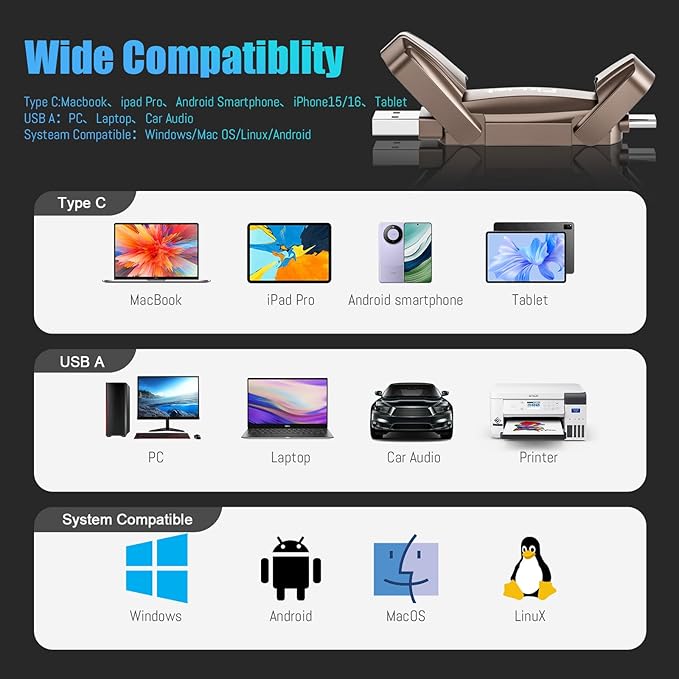 External SSD USB Flash Drive 512GB, Up to 2050MB/s 2-in-1 Type C+ USB A USB3.2 Gen2 Solid State Thumb Drive SSD Stick for iPhone 15/16/Android/Windows/Mac/PC/Laptops-DeskLoop Office