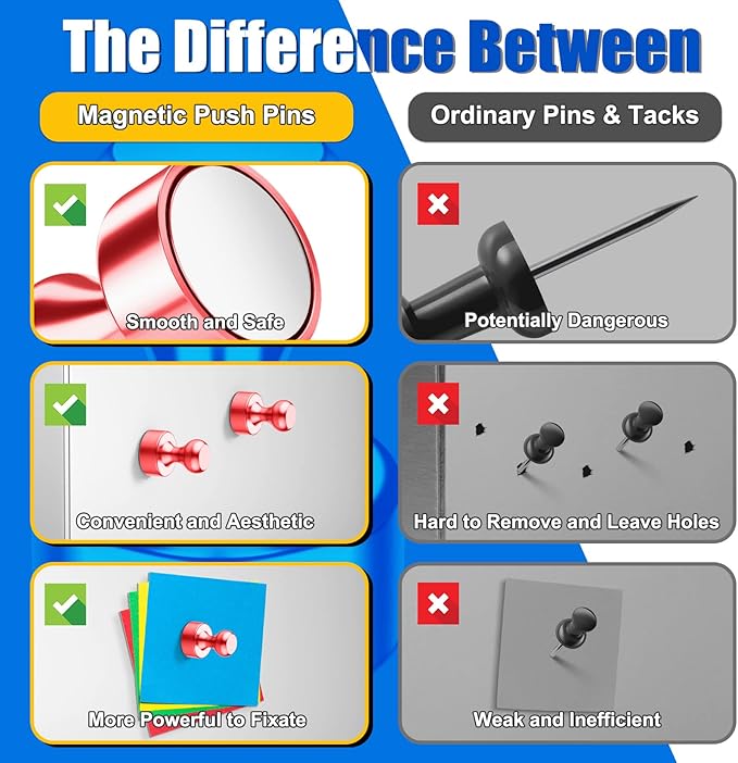 Fridge Magnets, Rose Gold Strong Magnet Push Pins for Whiteboard, Refrigerator, Magnetic Clips Heavy Duty for Gadgets, Kitchen Decor and Accessories, Office, Classroom, Pack of 28-DeskLoop Office