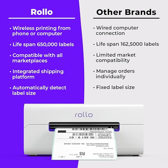 Rollo Wireless Shipping Label Printer - Wi-Fi Thermal Label Printer 4x6 for Shipping Packages - AirPrint from iPhone, iPad, Mac - Supports Windows, Chromebook, Android, Linux-DeskLoop Office