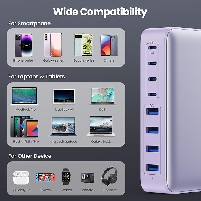 USB C Charger 200W USB C Charger Block GaN III 8-Port Fast Charging Station PD 65W Laptop Charger Adapter Compatible with MacBook Pro/Air,DELL,HP Surface,iPhone 15/14/13,Galaxy S23/22 (Purple)-DeskLoop Office