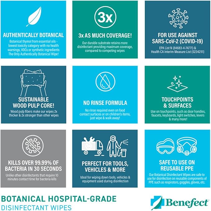 Benefect Botanical Disinfectant Wipes – 750 Sanitizing Wipes. 3 Pack of 250 Wipes Per Unit - High Traffic - Gym Wipes, Schools and Food Safe Cleaning (250, 3)-DeskLoop Office