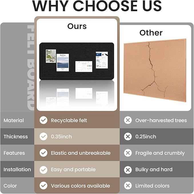 Large Bulletin Board, 60 X 36 Inches Felt Cork Board with 40 Pushpins, Foldable Felt Notice Pin Board Photo Display Board with Self-Adhesive Tape for Office Home School-DeskLoop Office