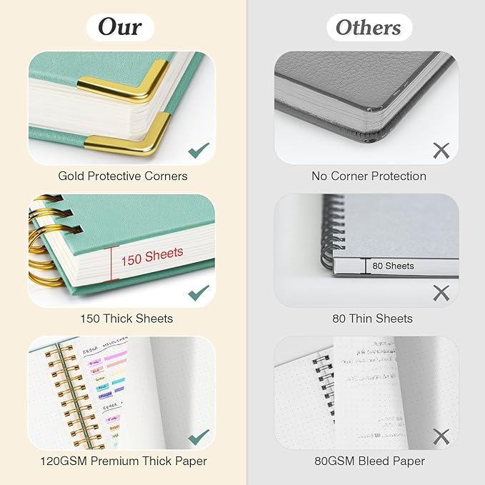 Bullet Dotted Journal Spiral Notebook, 300 Pages Leather Notebooks with Contens, 120 GSM Thick No Bleed Through Paper Journals, A5 Dot Grid Notebook for Women Men Work Writing, 5.5" x 8", Light Blue-DeskLoop Office