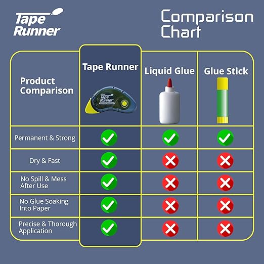 Tape Runner - Double Sided Adhesive with Dispenser Roller Included - Acid Free, Sticky, Clear & Transparent - Ideal for Scrapbooking, Crafts & More - Boomerang (417 inches per Cartridge), 20 Cartridge-DeskLoop Office