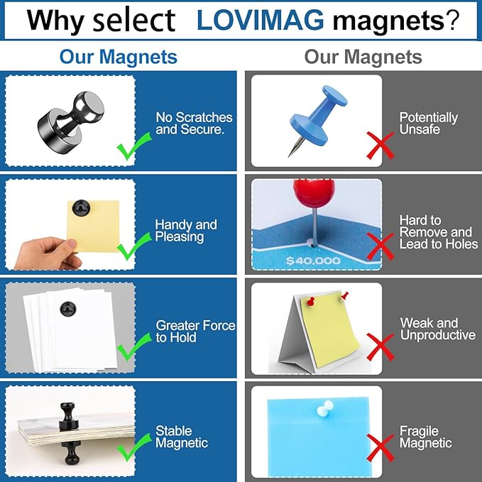 LOVIMAG Fridge Magnets, 18 Pcs Small Neodymium Magnets for Refrigerator,Whiteboard Magnets for Office,Push Pins Magnets with Epoxy Coating for Cruise, Cruise Door Magnets for Decorations-DeskLoop Office