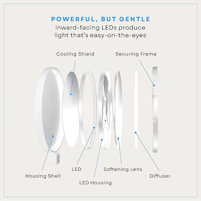 LUME CUBE Edge 2.0 LED Desk Lamp | Dimmable Home Office Desk Light with USB Charging Port & Strong Swing Arm | Adjustable Color Temperature and Brightness | Circle Webcam Light - White-DeskLoop Office