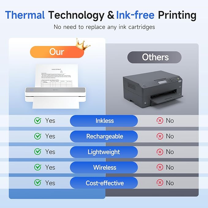 iDPRT Portable Printer Wireless for Travel - 203DPI Bluetooth Mobile Printer Support for 8.5"x11" US Letter, Inkless Compatible with iOS, Android, Laptop for Office, Car and Home, School-DeskLoop Office