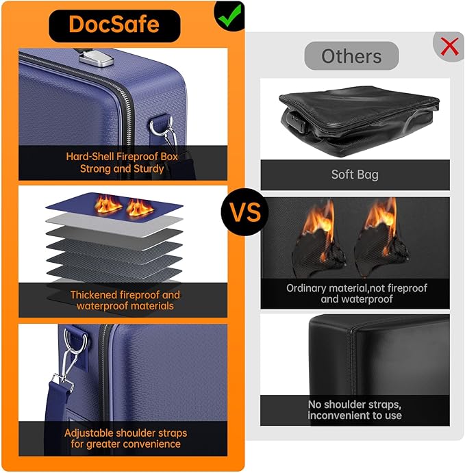 DocSafe Fireproof Document Box with Lock, Hard Case File Organizer with Accordion File Folder, Fireproof Water Resistant Safe Box Home Office Travel Storage for Important Documents Laptop Blue-DeskLoop Office
