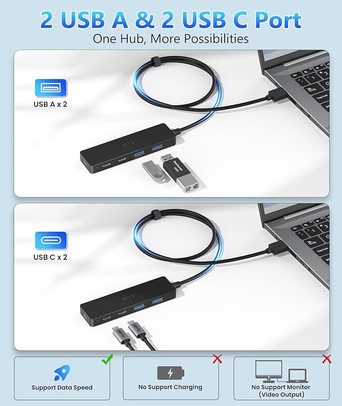 Aceele USB Hub 3.0 Splitter with 2 USB-C and 2 USB-A, 4 Ports Ultra-Slim Multiport Expander Adapter with 4ft Extension Long Cable Cord, USB Extender for Desktop, Computer, PC, Laptop, iMac and More-DeskLoop Office