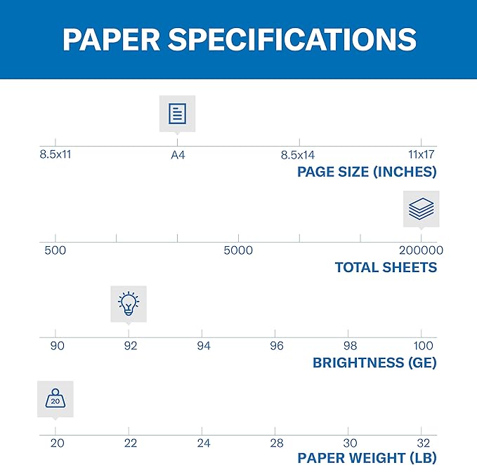 Hammermill A4 Paper, 20 lb Copy Paper (210mm x 297mm) - 1 Pallet, 40 Cases (200,000 Sheets) - 92 Bright, Made in the USA-DeskLoop Office