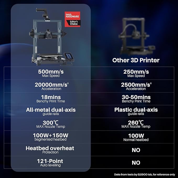 ELEGOO Neptune 4 Pro 3D Printer, 500mm/s High Speed Printer with Klipper Firmware, Auto Leveling and Direct Drive Extruder, Easy Assembly, 8.85x8.85x10.43 Inch Printing Size-DeskLoop Office