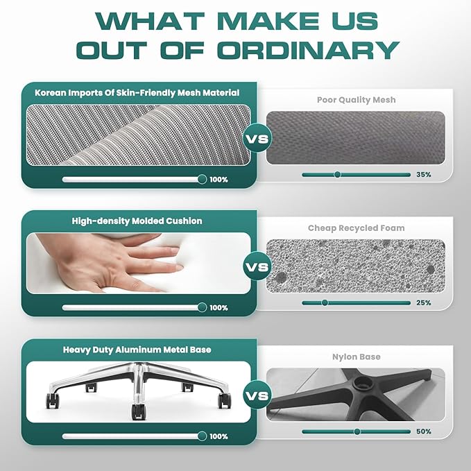 COLAMY Ergonomic Mesh Office Chair, High Back Computer Executive Desk Chair with Adjustable Headrest and 4D Arms, Slide Seat, Tilt Lock-Light Grey-DeskLoop Office