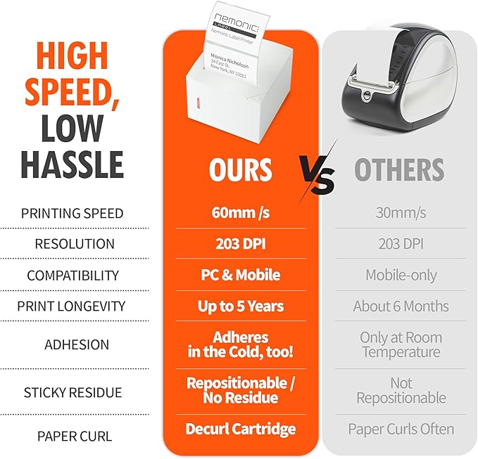 Nemonic Label Printer | Inkless Bluetooth Thermal Label Printer for Small Business | Durable Shipping Label Maker & Portable Wireless-DeskLoop Office