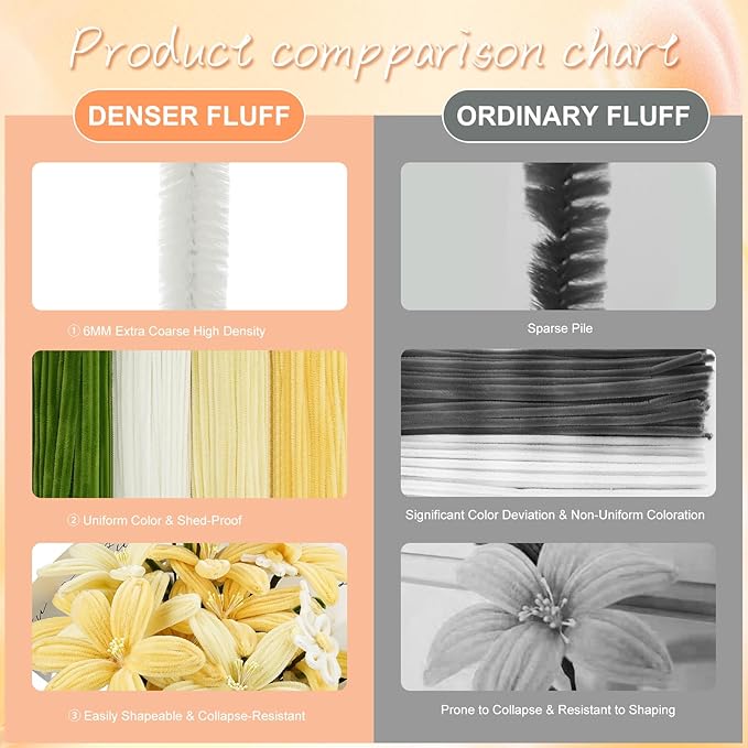 400 Pcs Pipe Cleaners Craft Set,4 Colors Chenille Stems Bulk with Floral Wires, Gardening Tape,Hot Glue Stick,Greeting Card,Bouquet Paper, Stamen & Ribbon, Flowers Craft kit for DIY Handmade Bouquet-DeskLoop Office