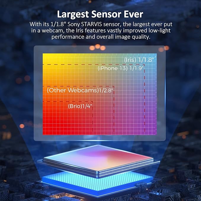 NexiGo Iris, 4K AI Webcam with 1/1.8" Sensor, Onboard Flash Memory, HDR, PiP, DSLR-Style Control, Auto Framing/Tracking with Flexible FOV, Noise-Canceling Mics, for Zoom/Teams/OBS and More (Renewed)-DeskLoop Office