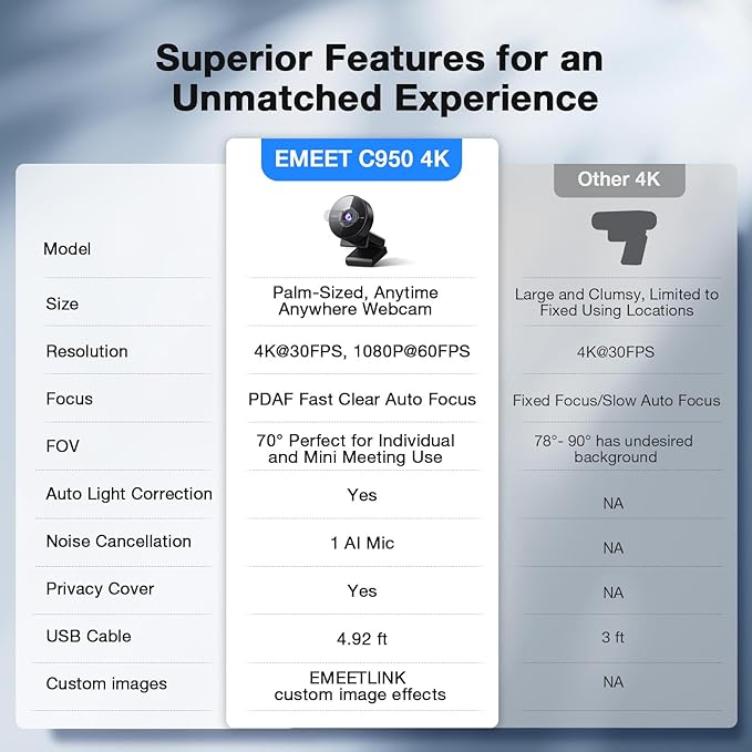 EMEET C950 4K Webcam for PC - 8 Megapixels 4K UHD, PDAF Autofocus, Noise-Canceling Mic, 70° FOV, 1080P@60FPS, Privacy Cover, USB 2.0 Plug&Play, No Tripod Hole, Ideal Webcam for Zoom/Teams/Google Meet-DeskLoop Office