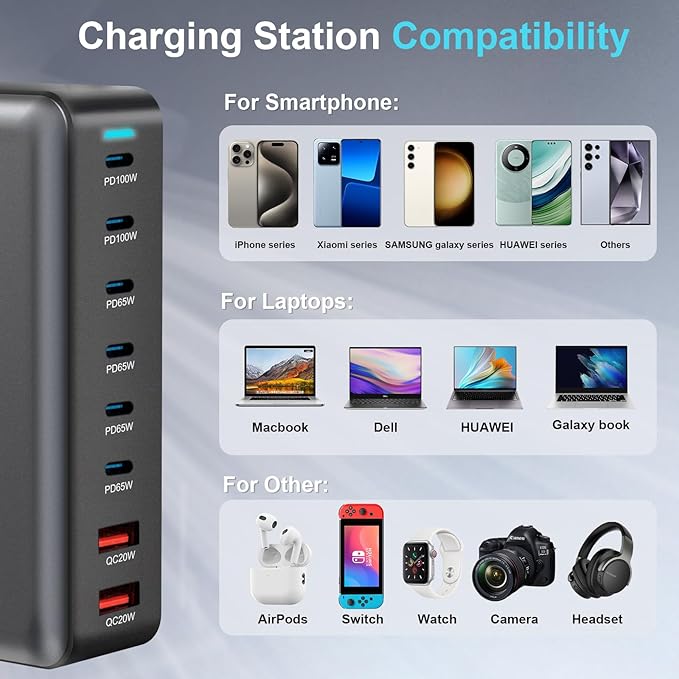 500W USB C Fast Charger Block, 8 Port USB Charging Station, GaN Ⅲ Pro Double 100W PD PPS Port Fast Charging Station for Multiple Devices,Laptop Wall Charger Compatible with MacBook/iPhone 16/iPad etc-DeskLoop Office