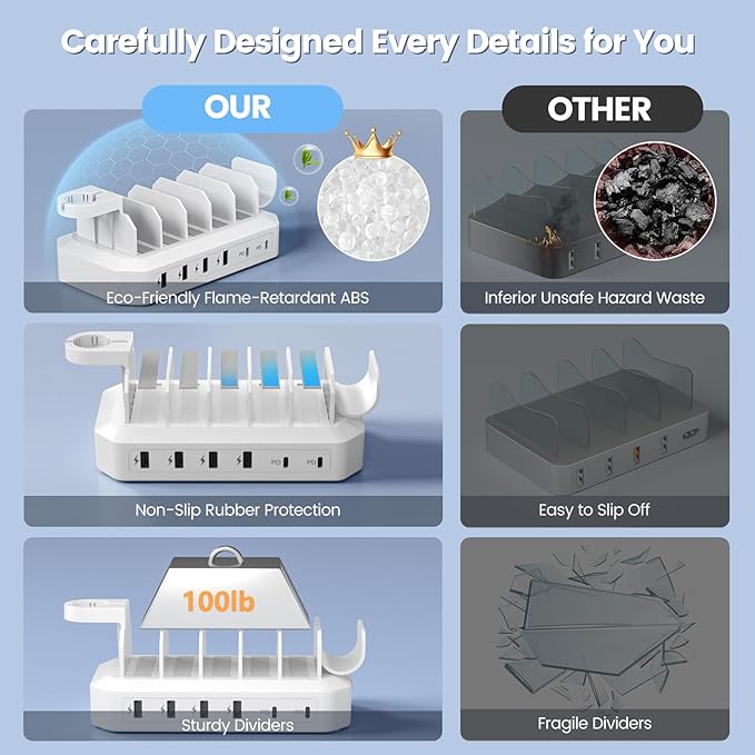190W Fast Charging Station for Multiple DevicesใCertified Safer Chargingใ 6 Port USB Charger Station - Family Multi-Device Organizer Charging Dock Compatible with iPhone/Android/MacBook/iPad/Tablet-DeskLoop Office