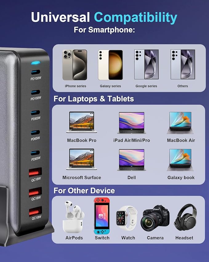 440W Fast USB C GAN Charger Block 8 Port Charging Station HUB Brick Dual PD PPS 100W Wall Charger Compatible with MacBook Pro/Air/All iPad iPhone 16/15/14/13/Pro Max-DeskLoop Office