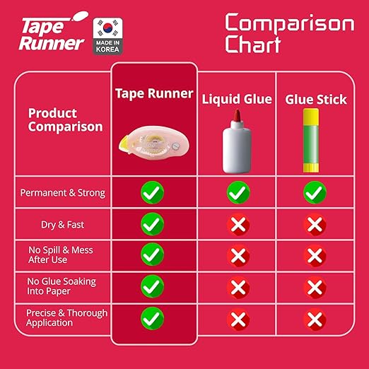 TapeRunner Double-Sided Adhesive Tape, 5/16 Inches by 315 Inches, Set of 5 Applicators-DeskLoop Office