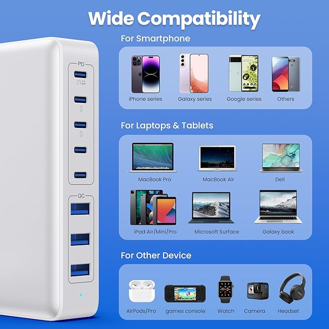 USB C Charger 300W USB C Charger Block 8-Ports GaN IV Fast Charging Station,PD 100W Laptop Charging Hub Wall Charge Adapter Compatible with MacBook/Air,DELL,Steam Desk,iPhone 16/15/14,Galaxy-DeskLoop Office
