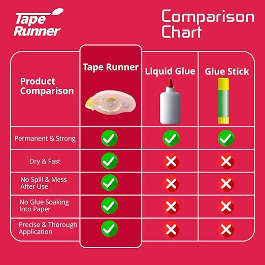 Tape Runner - Double Sided Adhesive with Dispenser Roller Included - Acid Free, Sticky, Clear & Transparent - Ideal for Scrapbooking, Crafts & More - Standard - (315 inches per cartridge) 20 Cartridge-DeskLoop Office