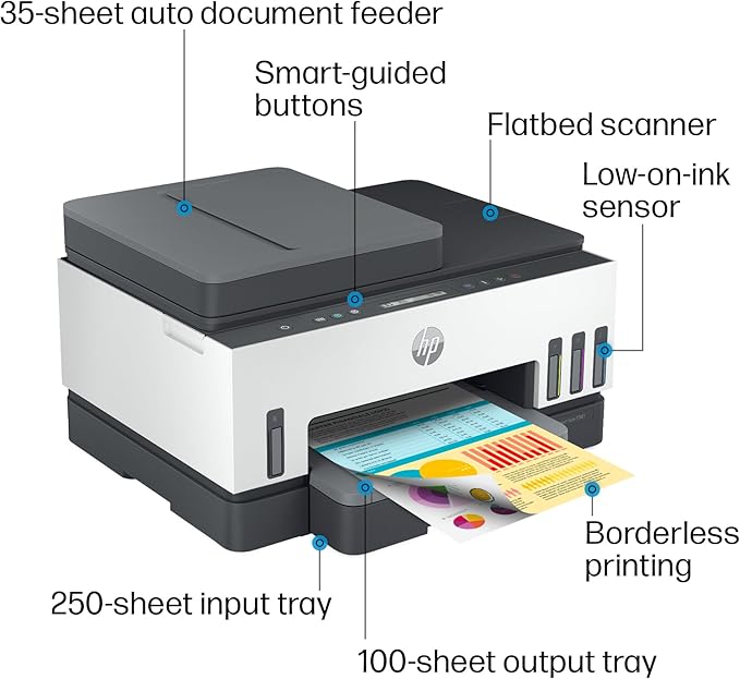 HP Smart Tank 7301 Wireless All-in-One Refillable Ink Tank Printer, Scanner, Copier with 2 years of ink included, Best for home office(28B70A)-DeskLoop Office