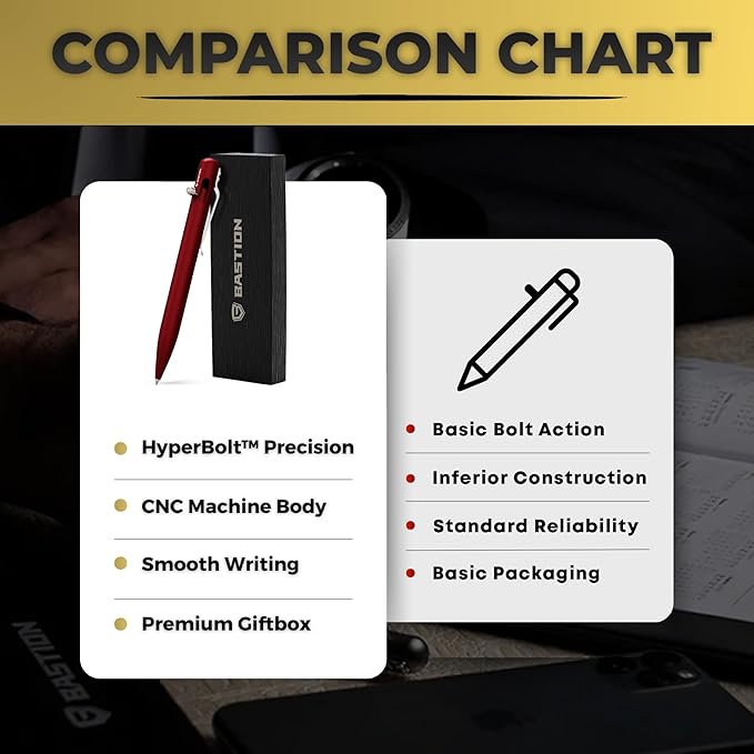 BASTION® Luxury Bolt Action Pen, Durable Professional Ballpoint Pen with Fine Tip, EDC Pen, Ink Refillable Pen for Birthday Gift, Travel Pen for School and Work-DeskLoop Office