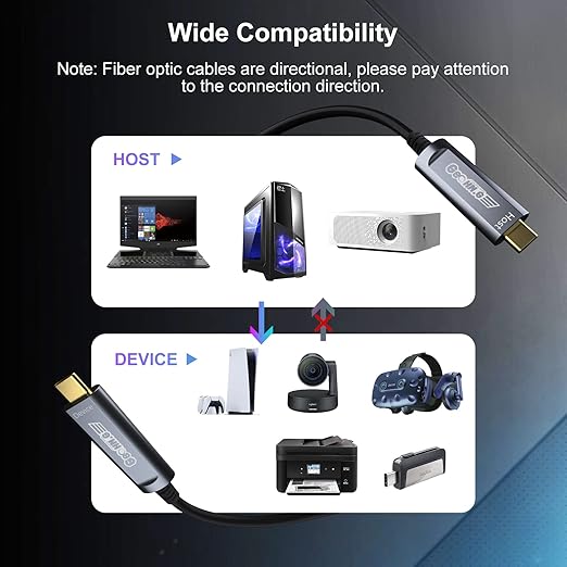 USB C to C Fiber Optic Extension Cable 15M/50FT, USB 3.2 10Gbps Long Distance Active Optical USB C GEN2 Cable for VR/AR, Quest2, Webcam, Camera, Mini PC and More - Grey-DeskLoop Office